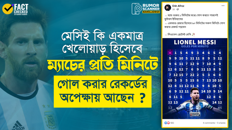 মেসির পূর্বে ম্যাচের প্রতি মিনিটে গোল করার রেকর্ড আছে তিনজনের 