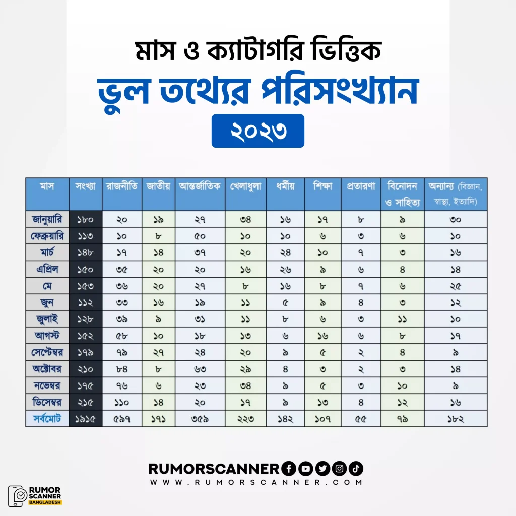 ২০২৩