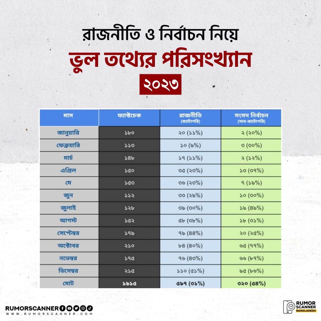 রাজনৈতিক ভুল তথ্যের প্রবাহ
