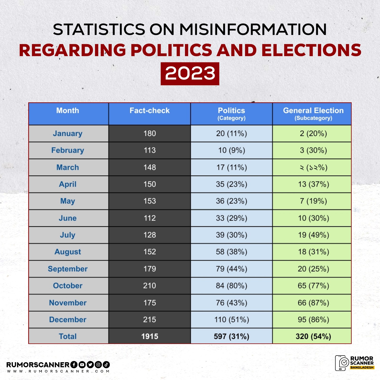 Political
