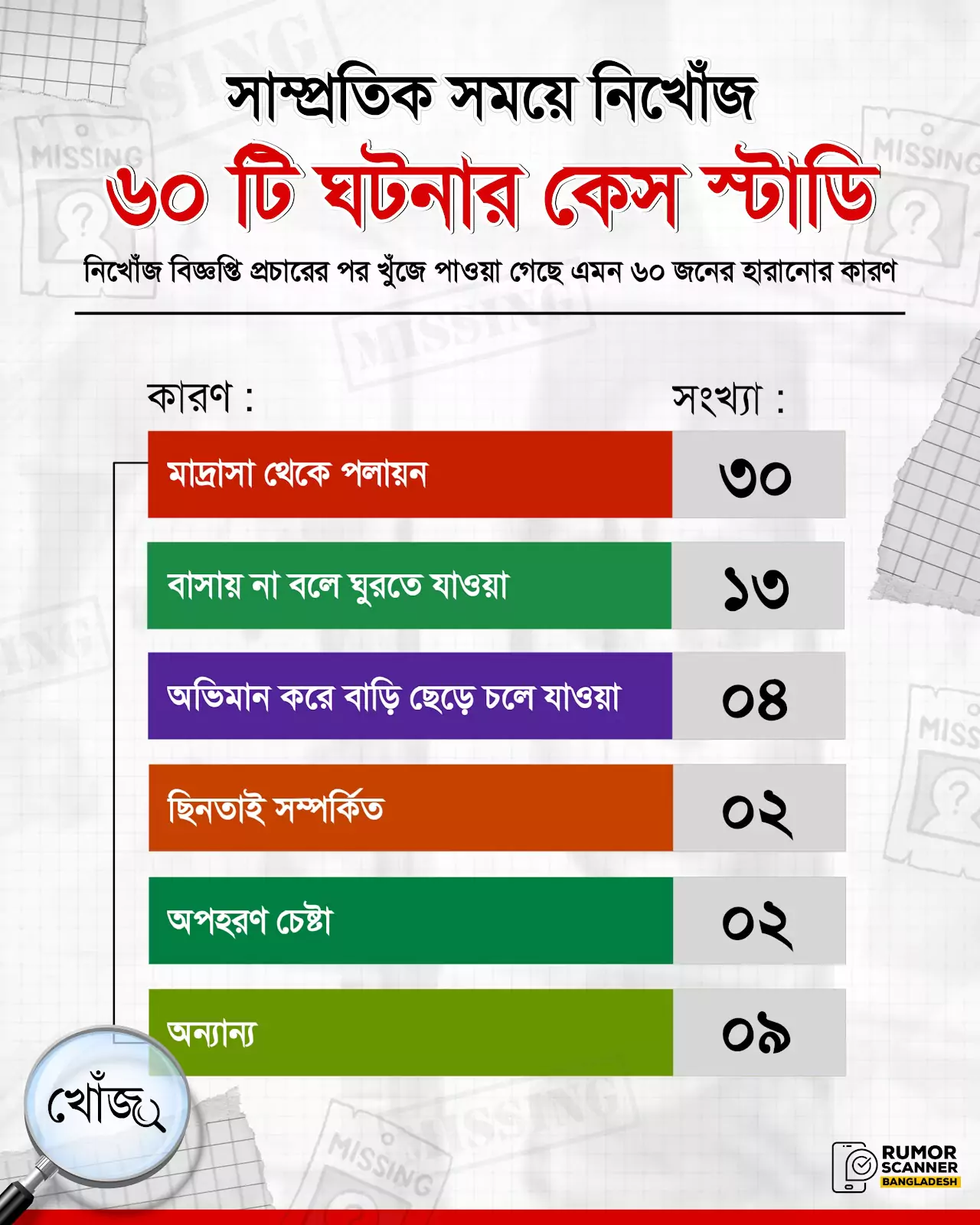 নিখোঁজ